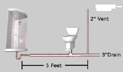 can a toilet and sink share the same drain